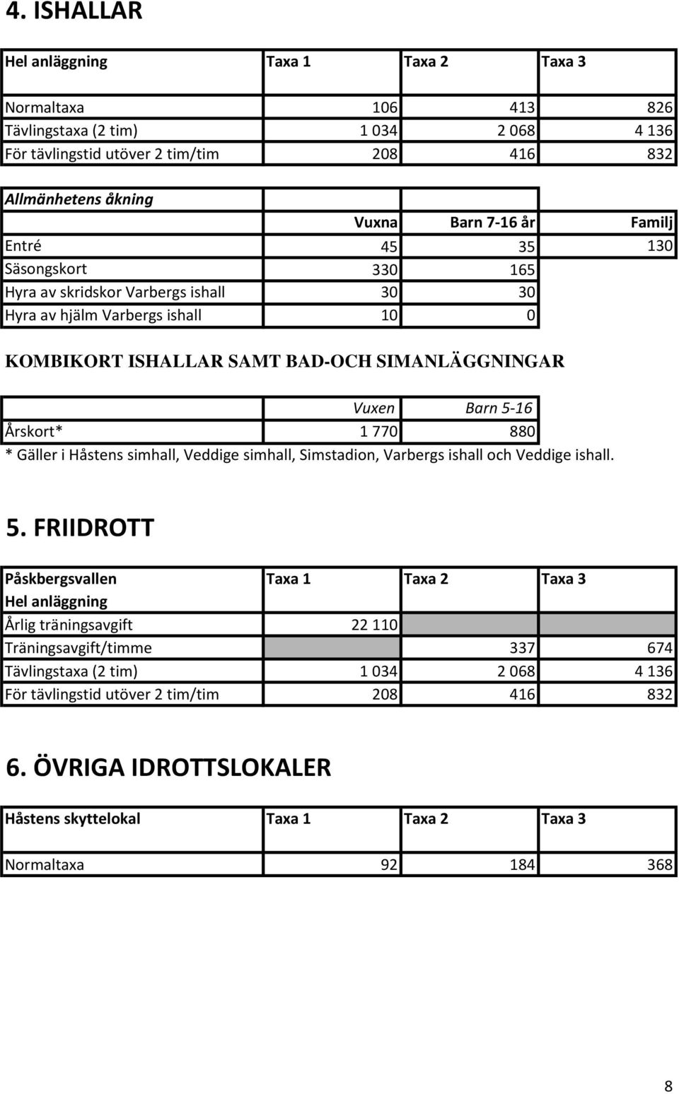 1 770 880 * Gäller i Håstens simhall, Veddige simhall, Simstadion, Varbergs ishall och Veddige ishall. 5.