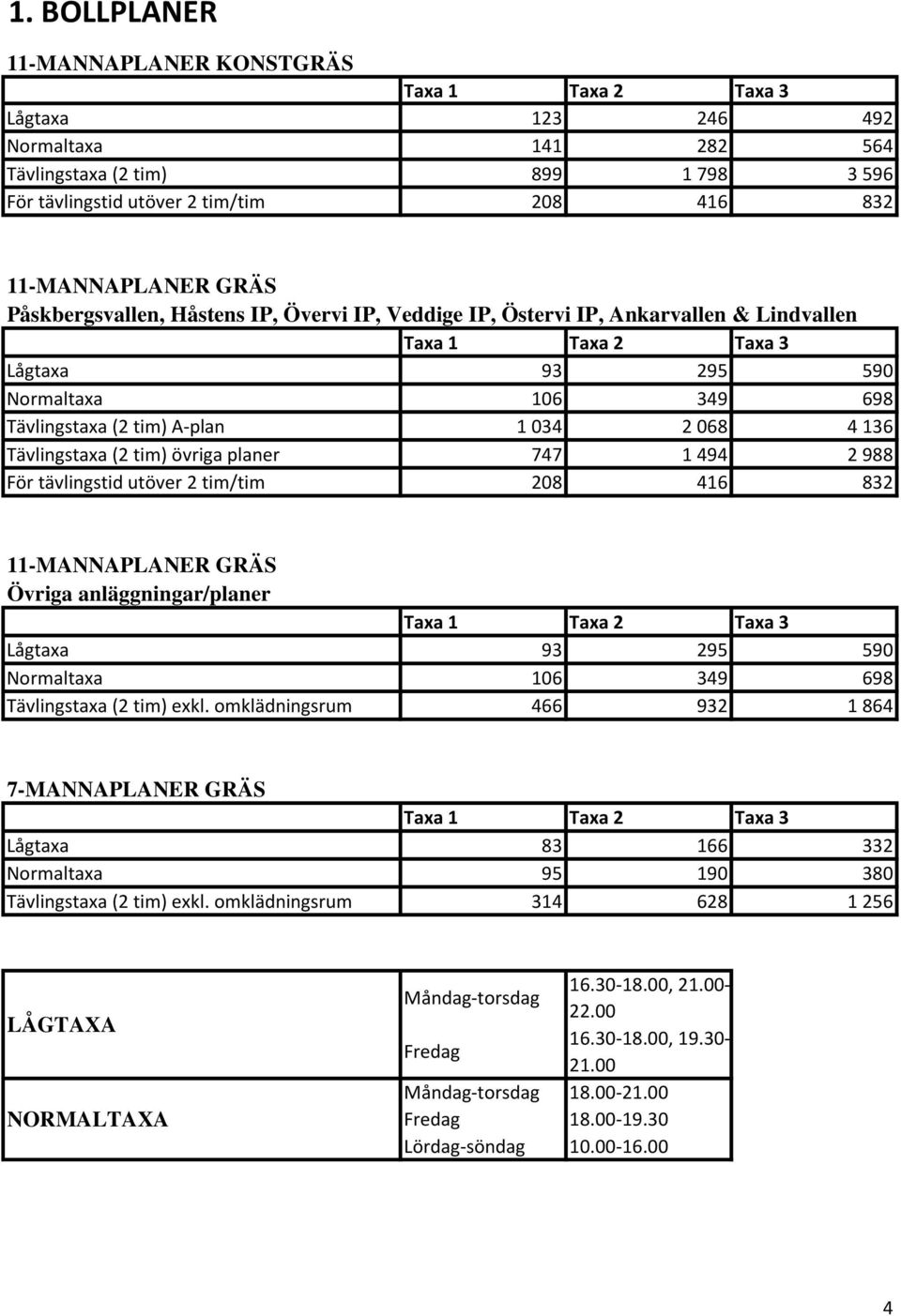 Tävlingstaxa (2 tim) övriga planer 747 1 494 2 988 För tävlingstid utöver 2 tim/tim 208 416 832 11-MANNAPLANER GRÄS Övriga anläggningar/planer Taxa 1 Taxa 2 Lågtaxa 93 295 590 Normaltaxa 106 349 698