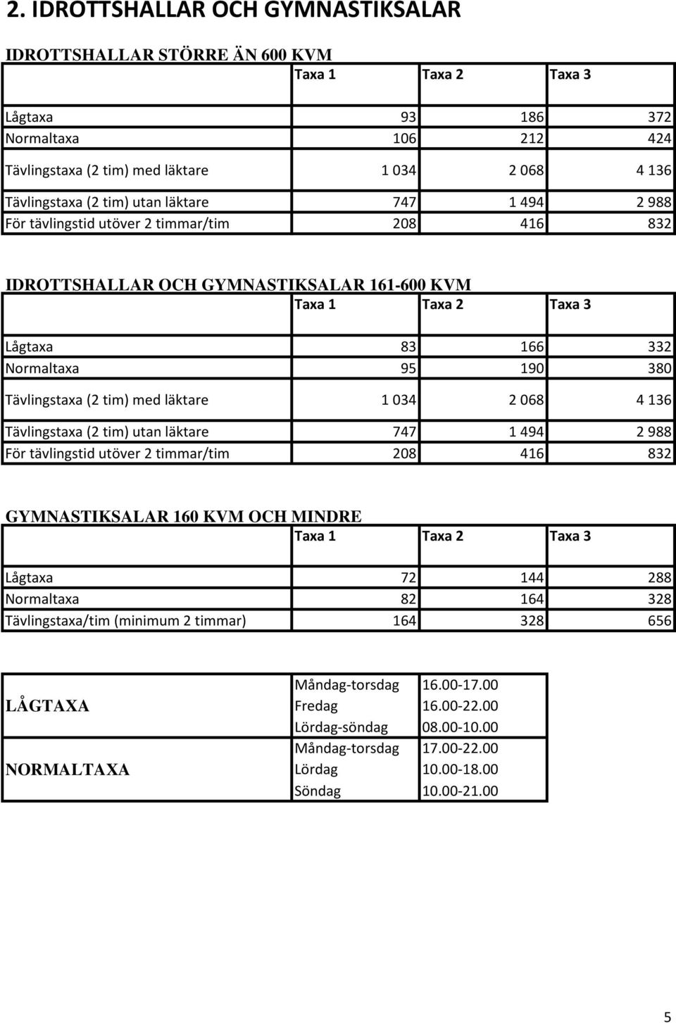 med läktare 1 034 2 068 4 136 Tävlingstaxa (2 tim) utan läktare 747 1 494 2 988 För tävlingstid utöver 2 timmar/tim 208 416 832 GYMNASTIKSALAR 160 KVM OCH MINDRE Taxa 1 Taxa 2 Lågtaxa 72 144 288