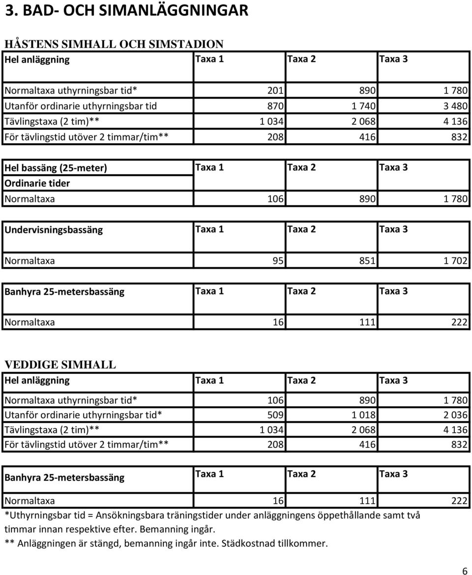 95 851 1 702 Banhyra 25-metersbassäng Taxa 1 Taxa 2 Normaltaxa 16 111 222 VEDDIGE SIMHALL Hel anläggning Taxa 1 Taxa 2 Normaltaxa uthyrningsbar tid* 106 890 1 780 Utanför ordinarie uthyrningsbar tid*