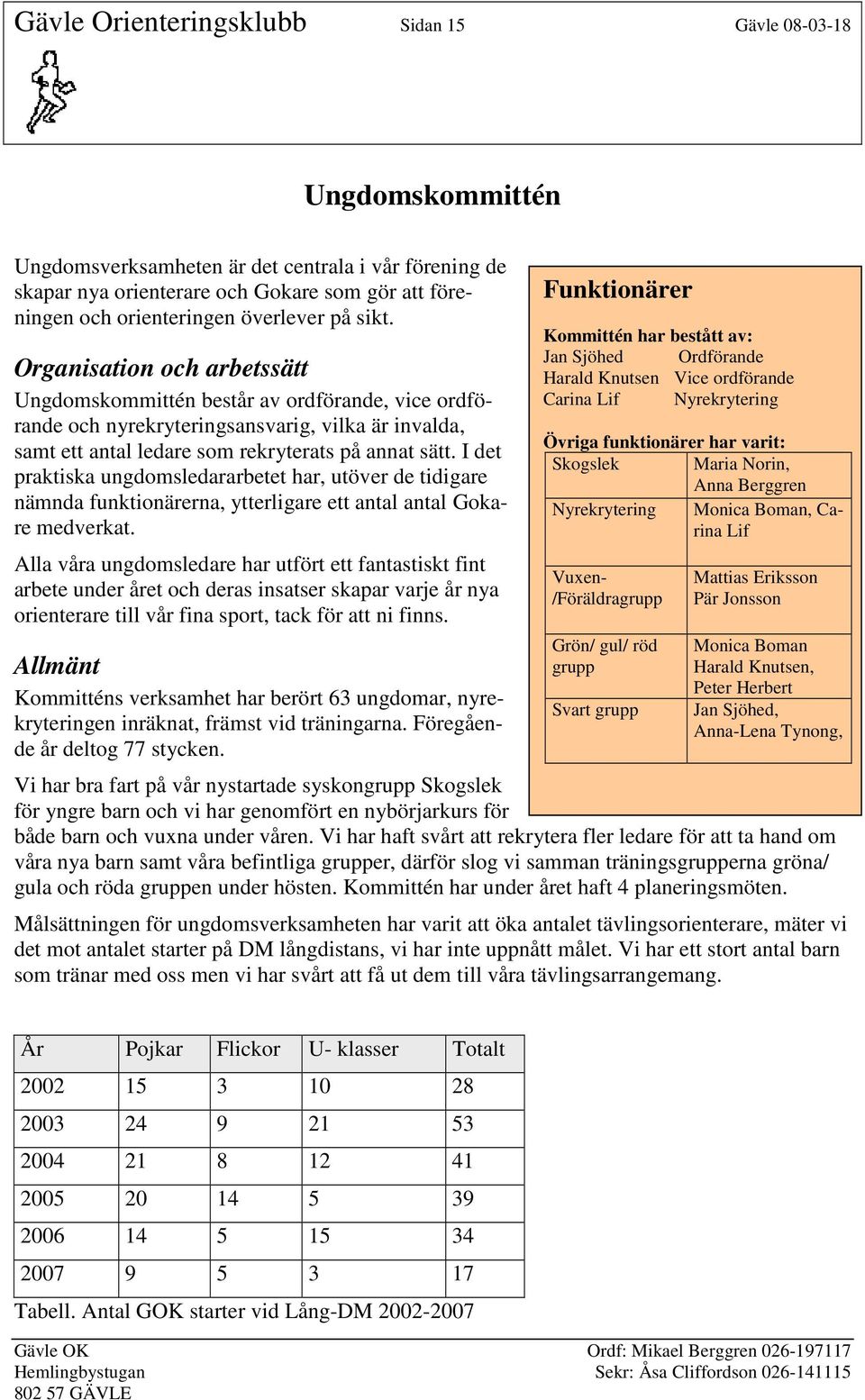 I det praktiska ungdomsledararbetet har, utöver de tidigare nämnda funktionärerna, ytterligare ett antal antal Gokare medverkat.