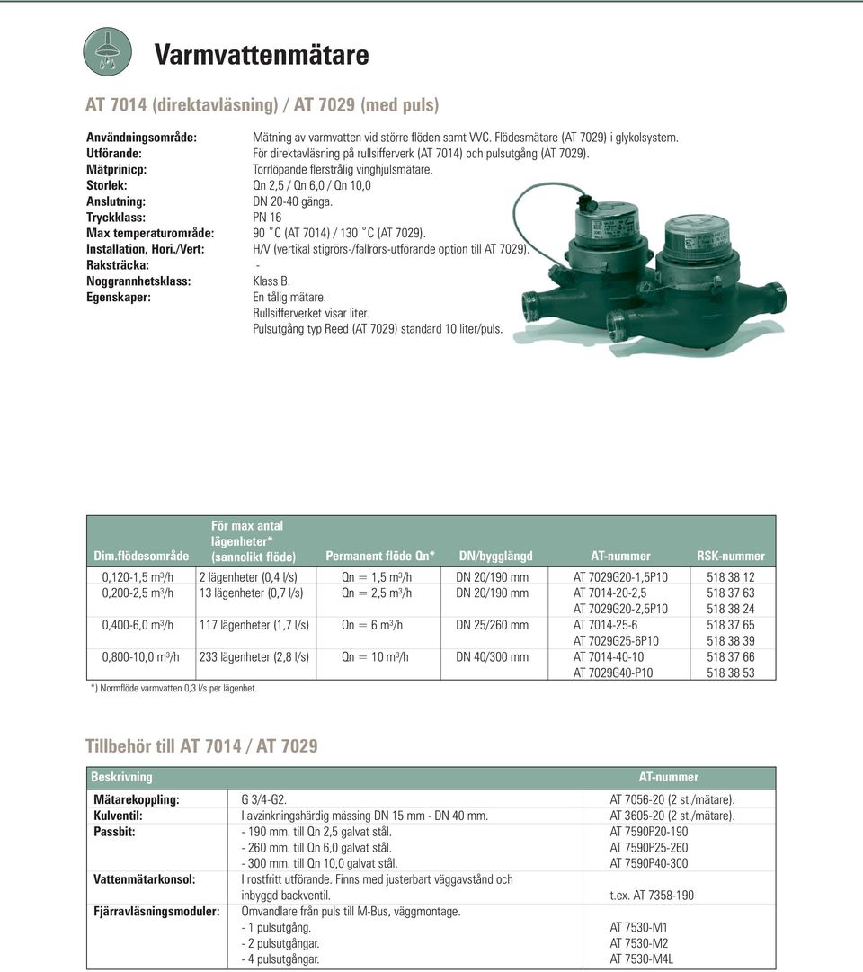Flödesmätare (AT 7029) i glykolsystem. För direktavläsning på rullsifferverk (AT 7014) och pulsutgång (AT 7029). Torrlöpande flerstrålig vinghjulsmätare. Qn 2,5 / Qn 6,0 / Qn 10,0 DN 20-40 gänga.