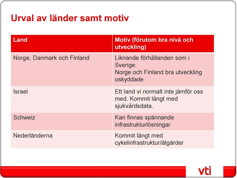 Norge och Finland bra utveckling oskyddade Ett land vi normalt inte jämför oss med.