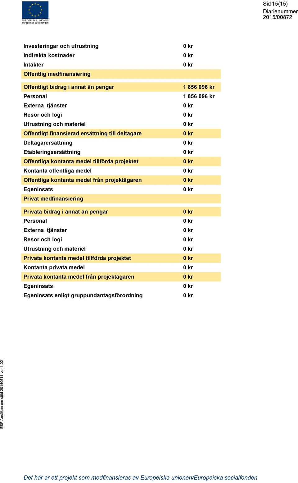 medel Offentliga kontanta medel från projektägaren Egeninsats Privat medfinansiering Privata bidrag i annat än pengar Personal Externa tjänster Resor och logi Utrustning och