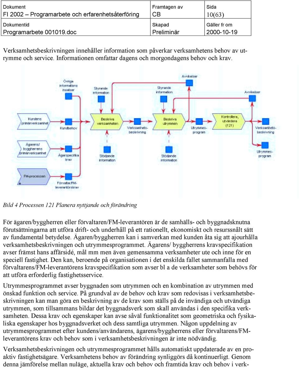 ett rationellt, ekonomiskt och resurssnålt sätt av fundamental betydelse. Ägaren/byggherren kan i samverkan med kunden åta sig att ajourhålla verksamhetsbeskrivningen och utrymmesprogrammet.