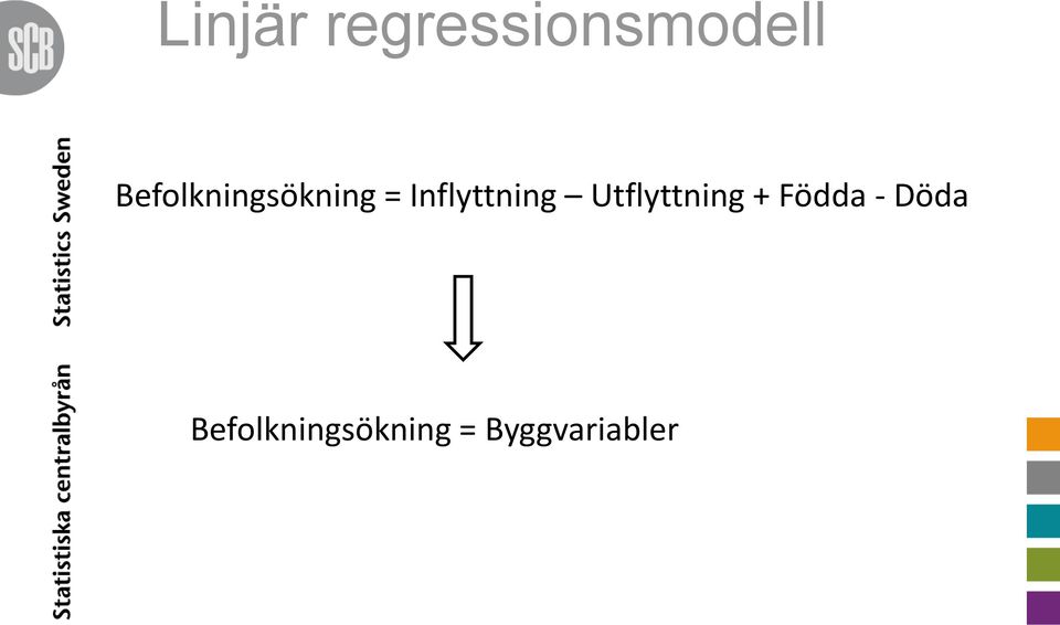 Inflyttning Utflyttning +