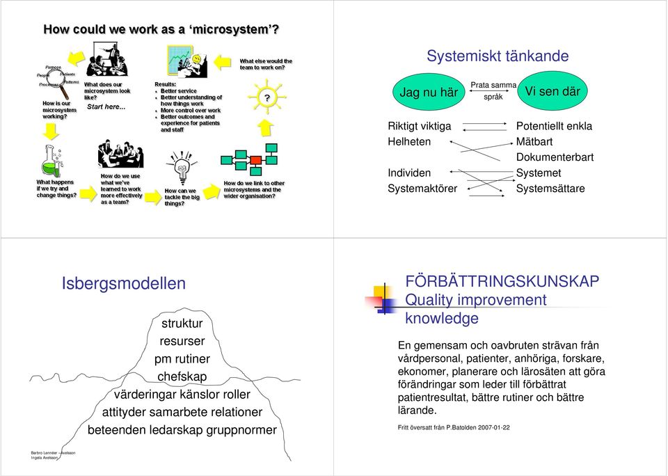 FÖRBÄTTRINGSKUNSKAP Quality improvement knowledge En gemensam och oavbruten strävan från vårdpersonal, patienter, anhöriga, forskare, ekonomer, planerare och