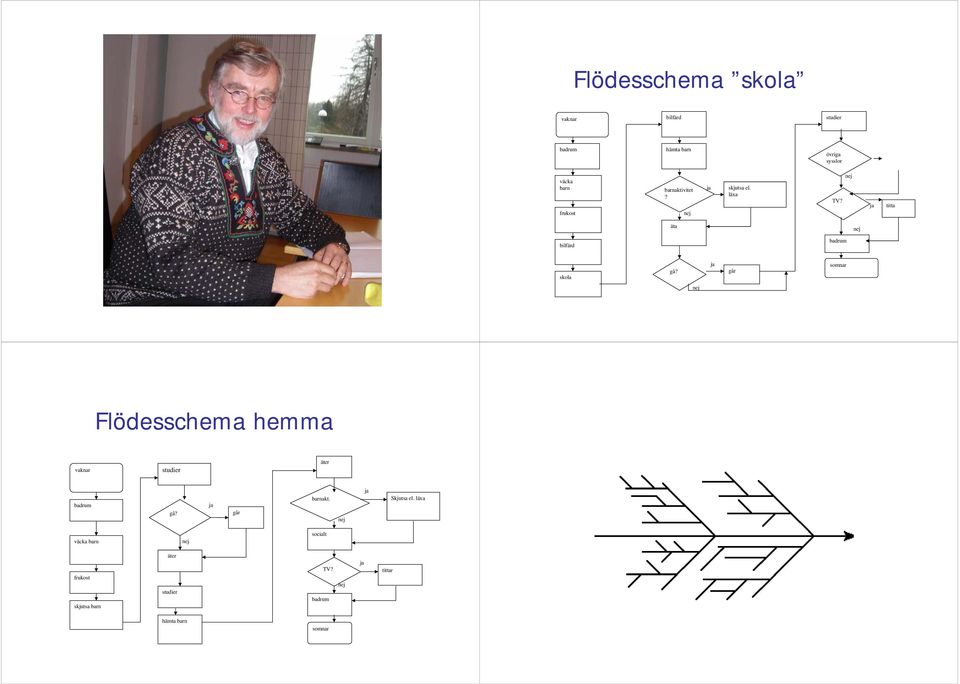går somnar Flödesschema hemma vaknar studier äter gå? går barnakt. Skjutsa el.