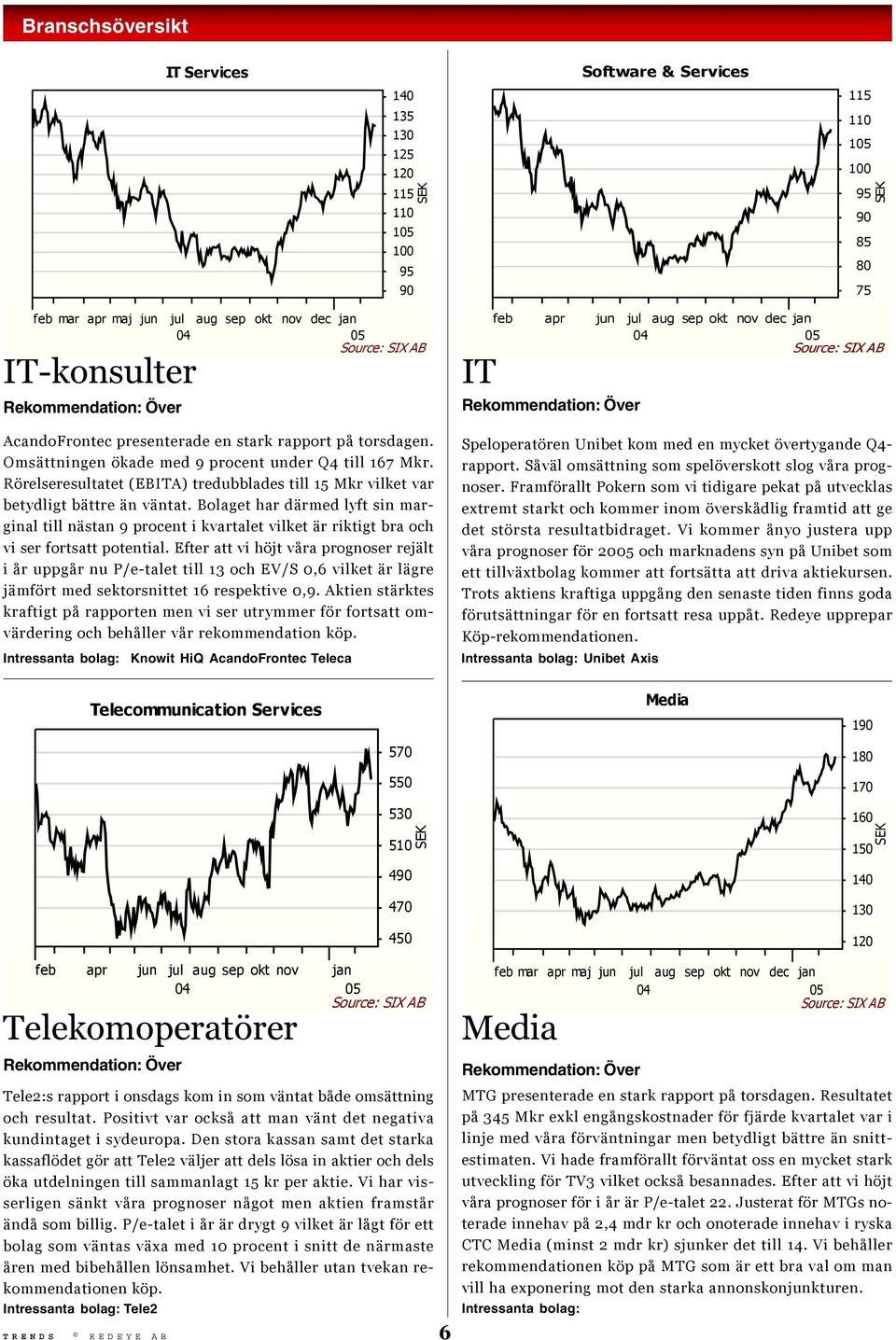 Rörelseresultatet (EBITA) tredubblades till 15 Mkr vilket var betydligt bättre än väntat.