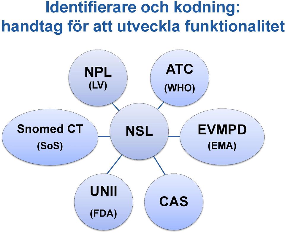 funktionalitet NPL (LV) ATC