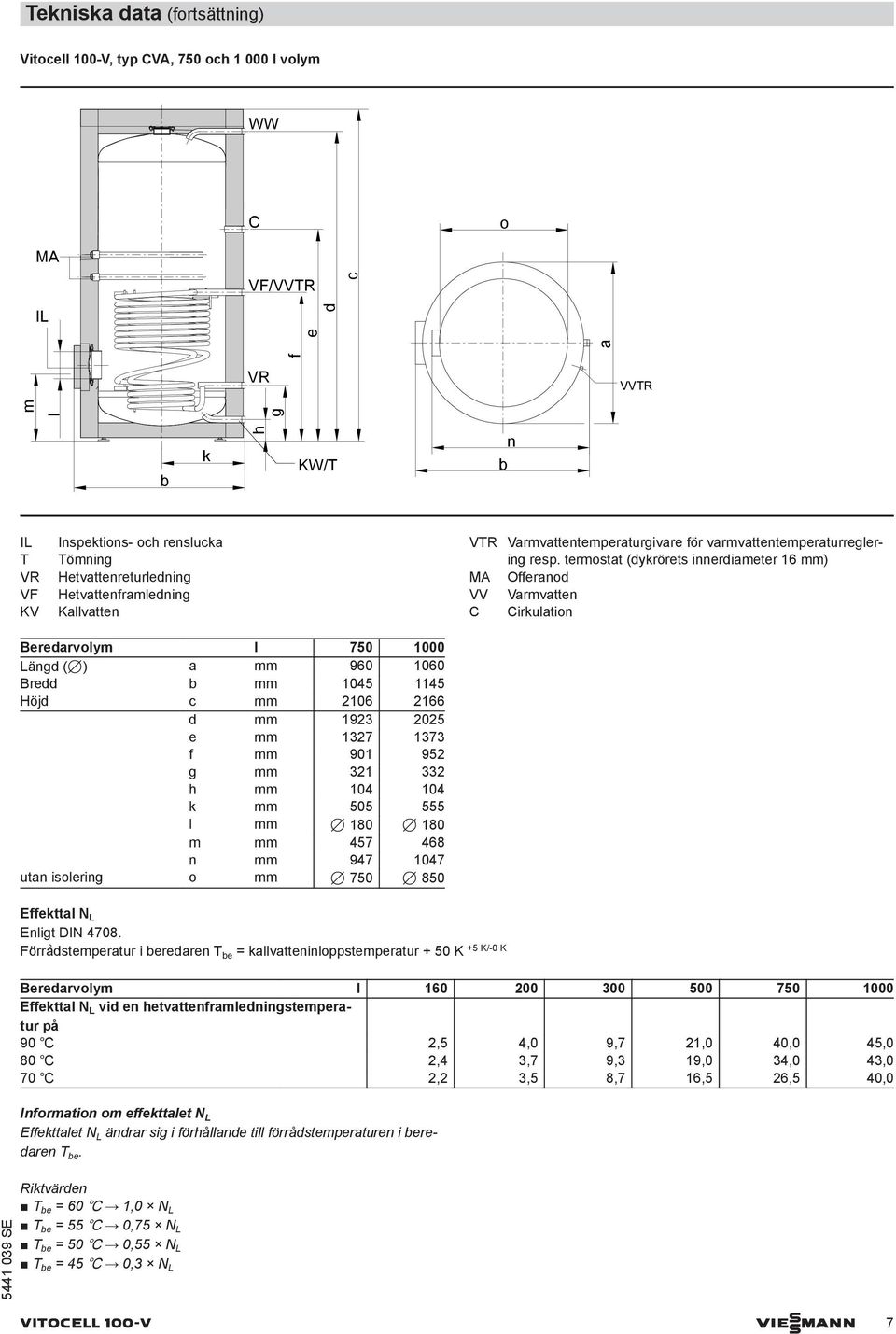 termostat (dykrörets innerdiameter 16 mm) MA Offeranod VV Varmvatten C Cirkulation Beredarvolym l 75 1 Längd (7) a mm 96 16 Bredd mm 145 1145 Höjd c mm 216 2166 d mm 1923 225 e mm 1327 1373 f mm 91