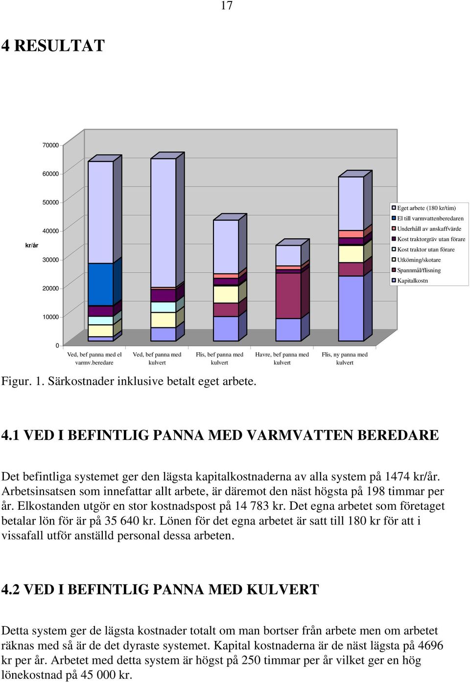 Havre, bef panna med kulvert Flis, ny panna med kulvert 4.1 VED I BEFINTLIG PANNA MED VARMVATTEN BEREDARE Det befintliga systemet ger den lägsta kapitalkostnaderna av alla system på 1474 kr/år.