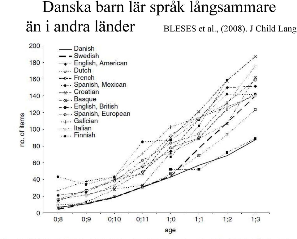 andra länder BLESES