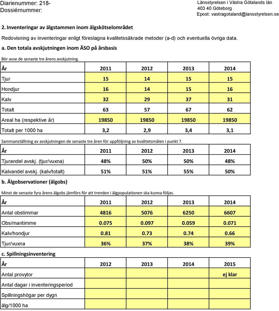 senaste tre åren för uppföljning av kvalitetsmålen i punkt 7. Tjurandel avskj. (tjur/vuna) 48% 50% 50% 48% Kalvandel avskj. (kalv/totalt) 51% 51% 55% 50% b.