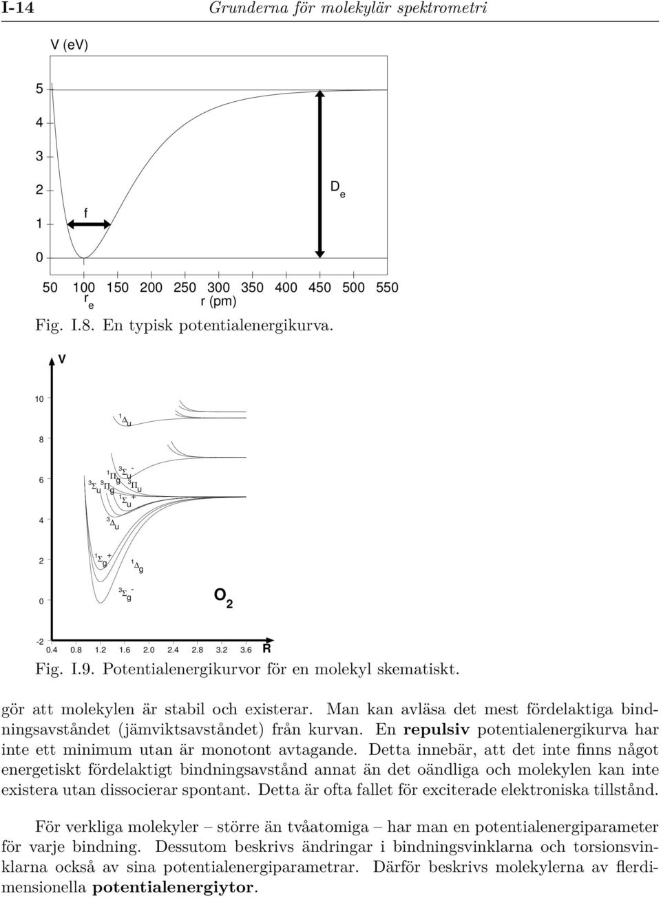 R gör att molekylen är stabil och existerar. Man kan avläsa det mest fördelaktiga bindningsavståndet (jämviktsavståndet) från kurvan.