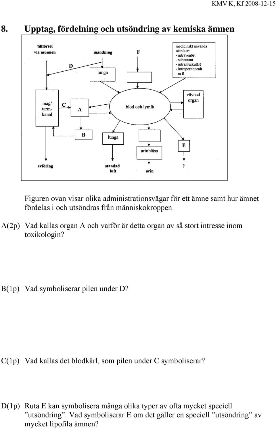 A(2p) Vad kallas organ A och varför är detta organ av så stort intresse inom toxikologin? B(1p) Vad symboliserar pilen under D?