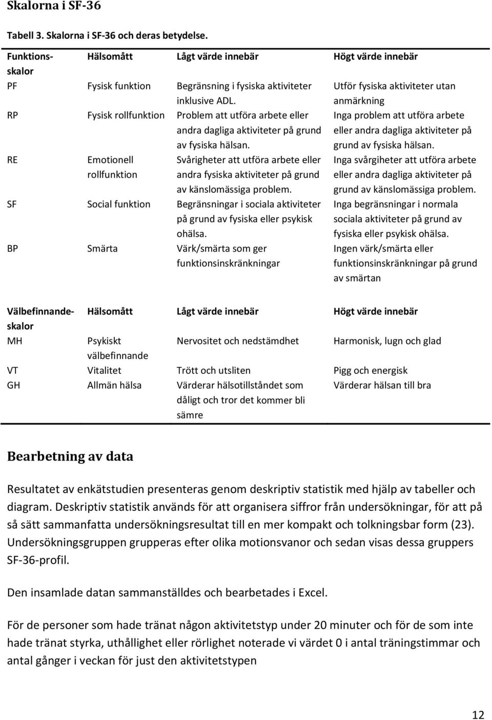 SF Social funktion Begränsningar i sociala aktiviteter på grund av fysiska eller psykisk ohälsa.