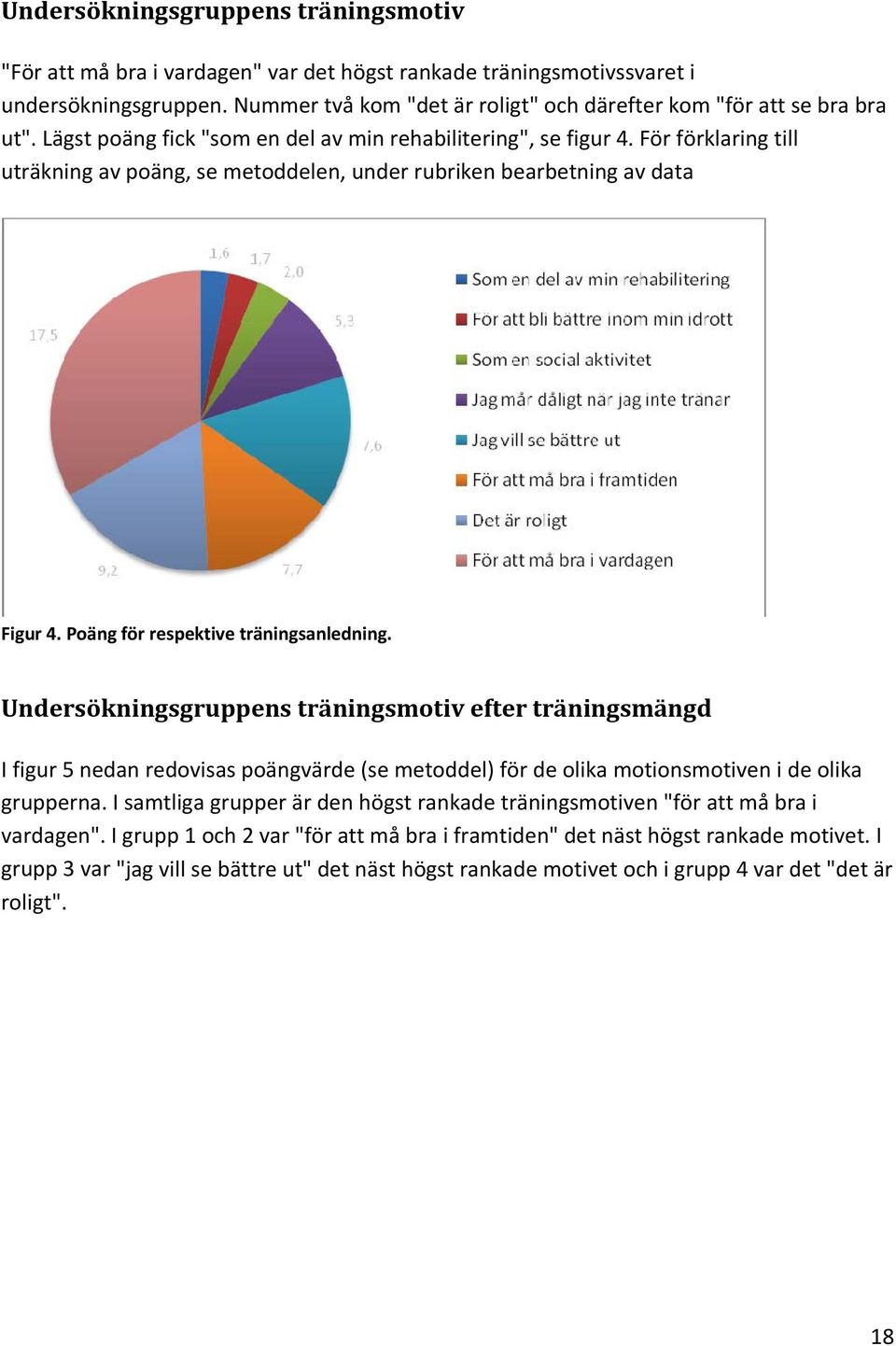 För förklaring till uträkning av poäng, se metoddelen, under rubriken bearbetning av data Figur 4. Poäng för respektive träningsanledning.