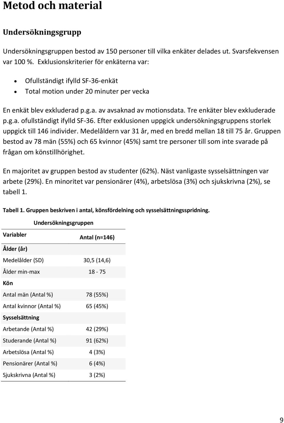 Tre enkäter blev exkluderade p.g.a. ofullständigt ifylld SF 36. Efter exklusionen uppgick undersökningsgruppens storlek uppgick till 146 individer.