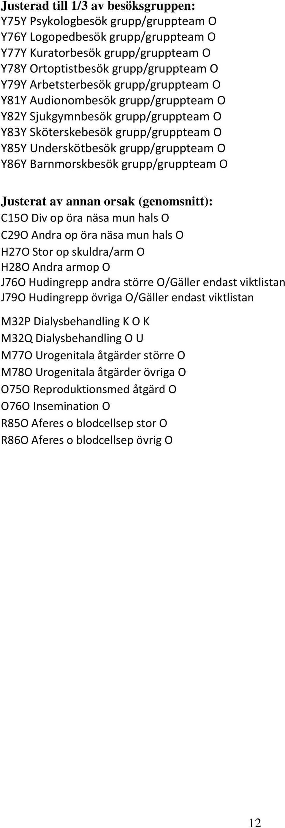 Barnmorskbesök grupp/gruppteam O Justerat av annan orsak (genomsnitt): C15O Div op öra näsa mun hals O C29O Andra op öra näsa mun hals O H27O Stor op skuldra/arm O H28O Andra armop O J76O Hudingrepp