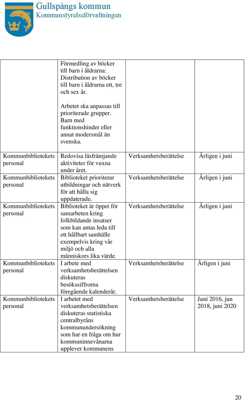 Kommunbibliotekets personal Kommunbibliotekets personal Kommunbibliotekets personal Kommunbibliotekets personal Kommunbibliotekets personal Redovisa läsfrämjande aktiviteter för vuxna under året.