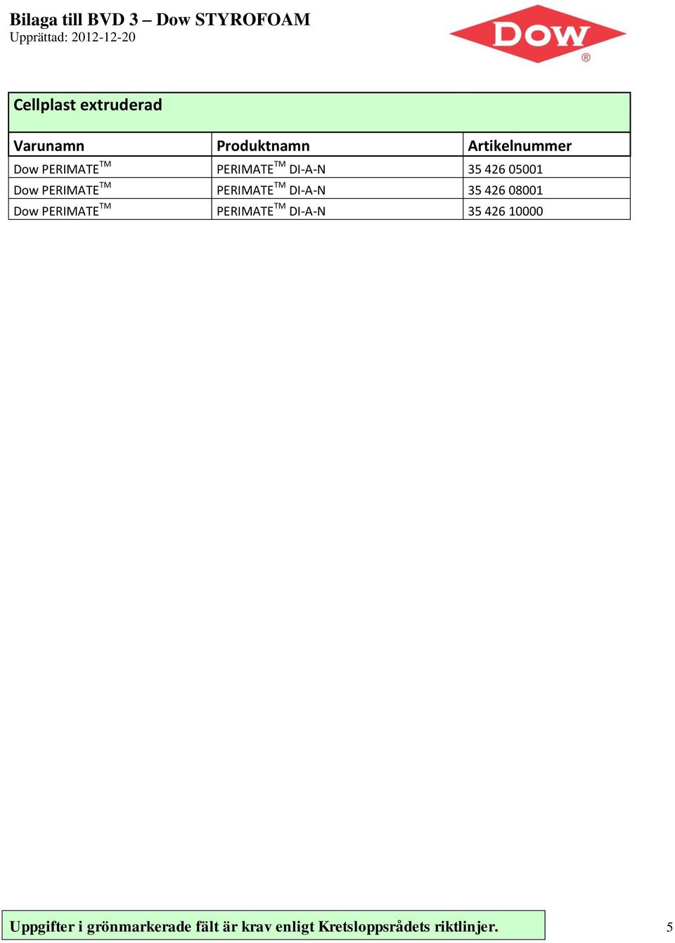 Dow PERIMATE TM PERIMATE TM DI-A-N 35 426 08001 Dow PERIMATE TM PERIMATE TM DI-A-N