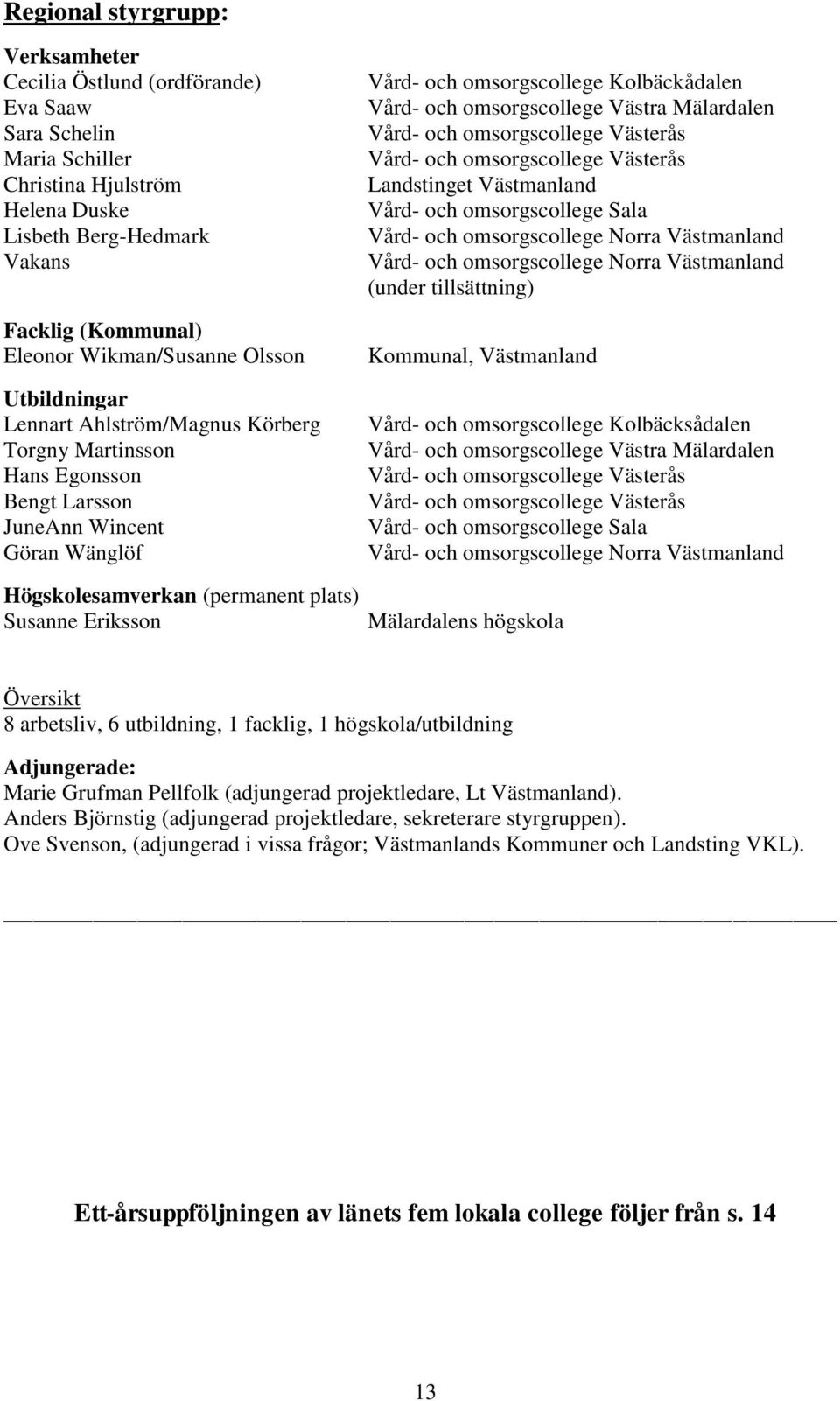 Vård- och omsorgscollege Kolbäckådalen Vård- och omsorgscollege Västra Mälardalen Landstinget Västmanland Vård- och omsorgscollege Norra Västmanland Vård- och omsorgscollege Norra Västmanland (under