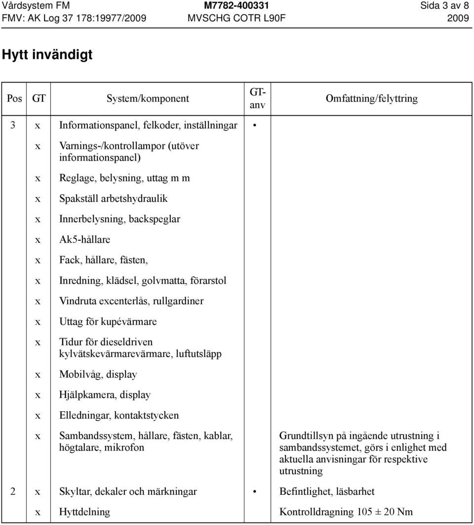 rullgardiner Uttag för kupévärmare Tidur för dieseldriven kylvätskevärmarevärmare, luftutsläpp Mobilvåg, display Hjälpkamera, display Elledningar, kontaktstycken Sambandssystem, hållare, fästen,