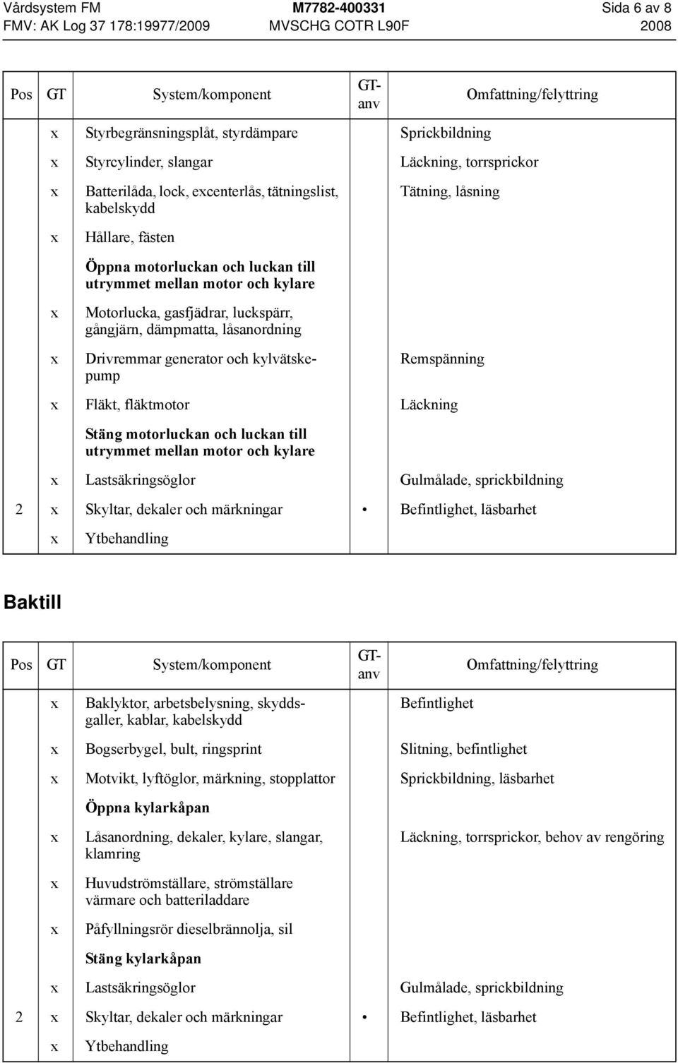 Tätning, låsning Remspänning Fläkt, fläktmotor Läckning Stäng motorluckan och luckan till utrymmet mellan motor och kylare Lastsäkringsöglor Gulmålade, sprickbildning 2 Skyltar, dekaler och