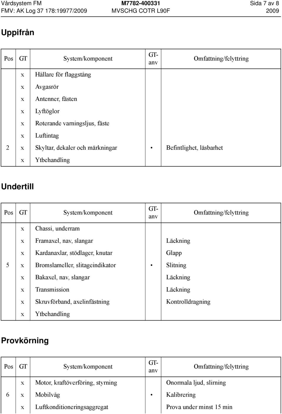 Kardanalar, stödlager, knutar Glapp 5 Bromslameller, slitageindikator Slitning Bakael, nav, slangar Läckning Transmission Läckning Skruvförband, aelinfästning