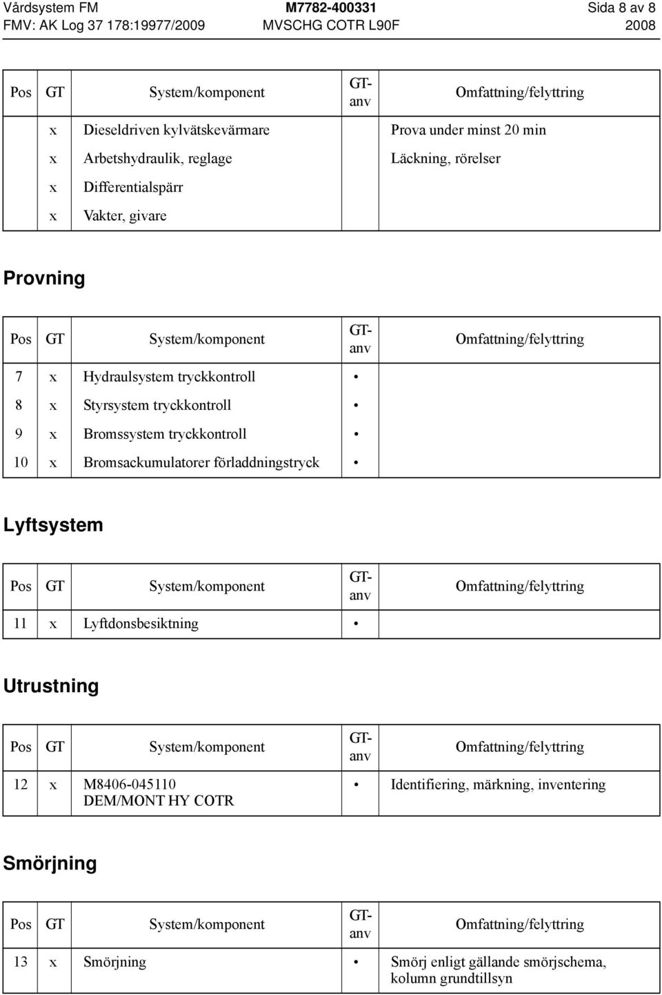 Styrsystem tryckkontroll 9 Bromssystem tryckkontroll 10 Bromsackumulatorer förladdningstryck Lyftsystem 11 Lyftdonsbesiktning Utrustning