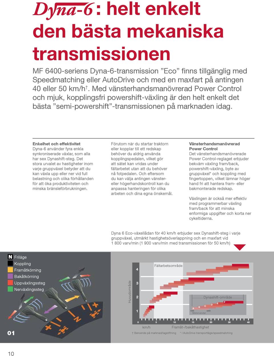 Enkelhet och effektivitet Dyna-6 använder fyra enkla synkroniserade växlar, som alla har sex Dynashift-steg.