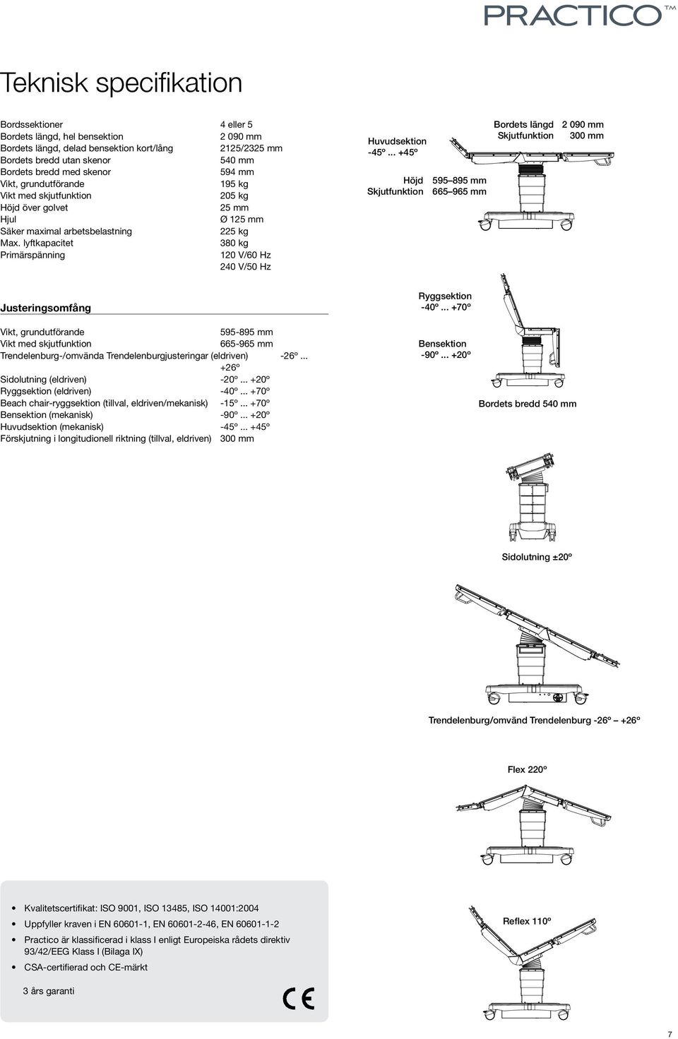 lyftkapacitet 380 kg Primärspänning 120 V/60 Hz 240 V/50 Hz Huvudsektion -45º.