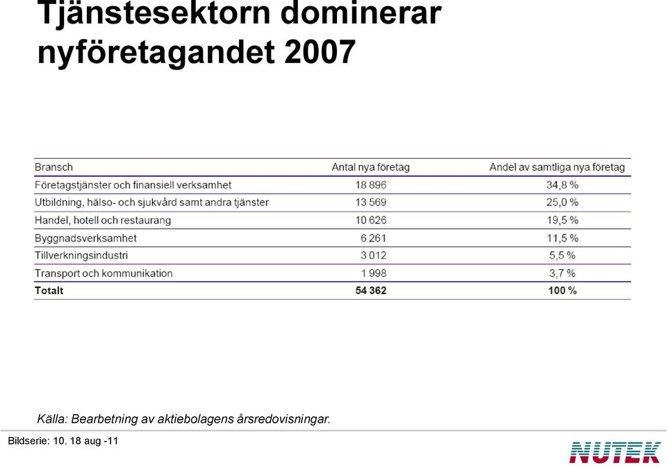 Bearbetning av aktiebolagens