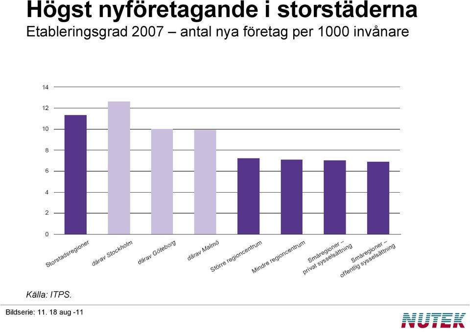 2007 antal nya företag per 1000