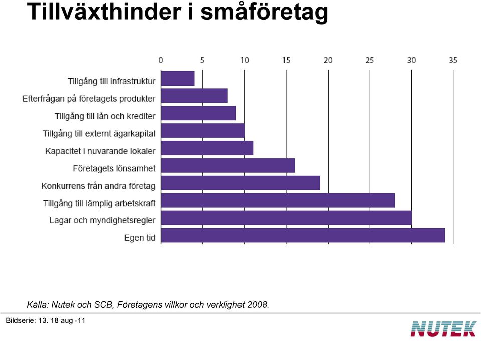 Företagens villkor och