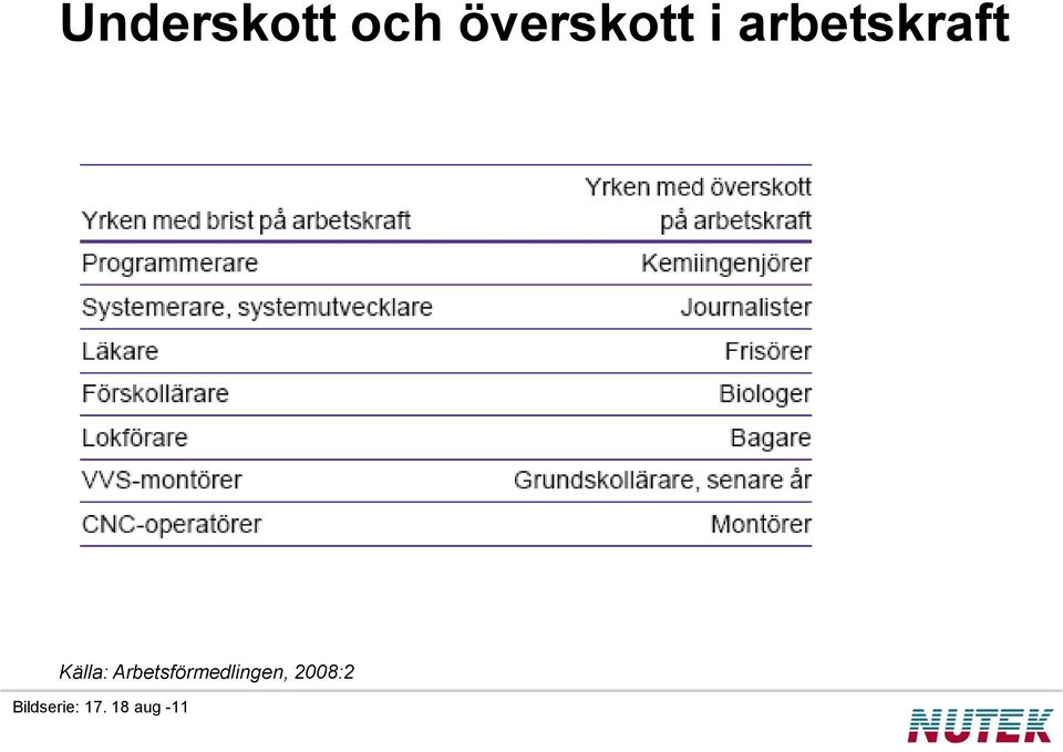 Arbetsförmedlingen,