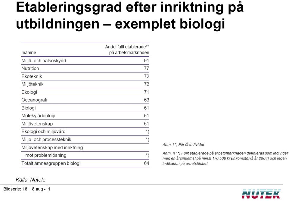 exemplet biologi Källa: