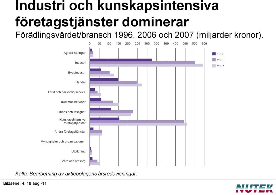 2007 (miljarder kronor).