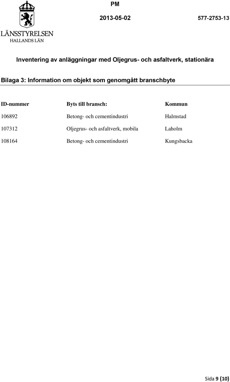 cementindustri Halmstad 107312 Oljegrus- och asfaltverk,