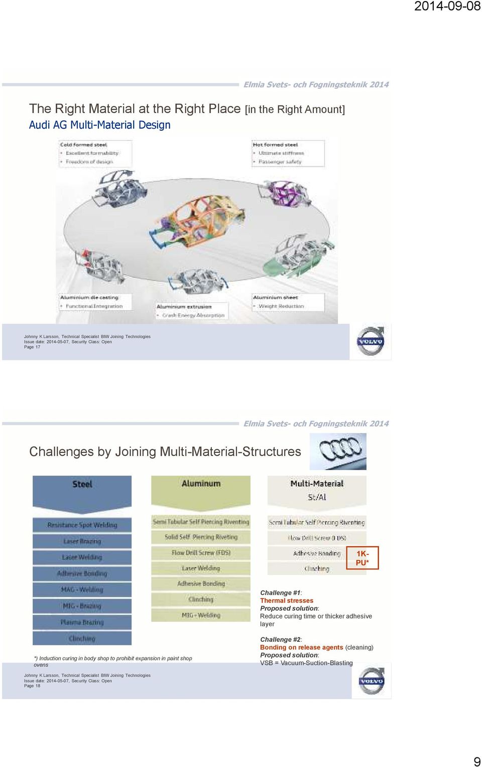 stresses Proposed solution: Reduce curing time or thicker adhesive layer *) Induction curing in body shop to prohibit expansion in paint shop ovens Challenge #2: Bonding on release