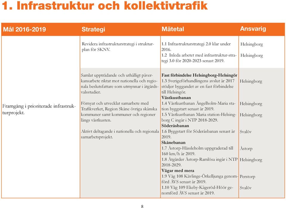 Samlat uppträdande och uthålligt påverkansarbete riktat mot nationella och regionala beslutsfattare som utmynnar i åtgärdsvalsstudier.