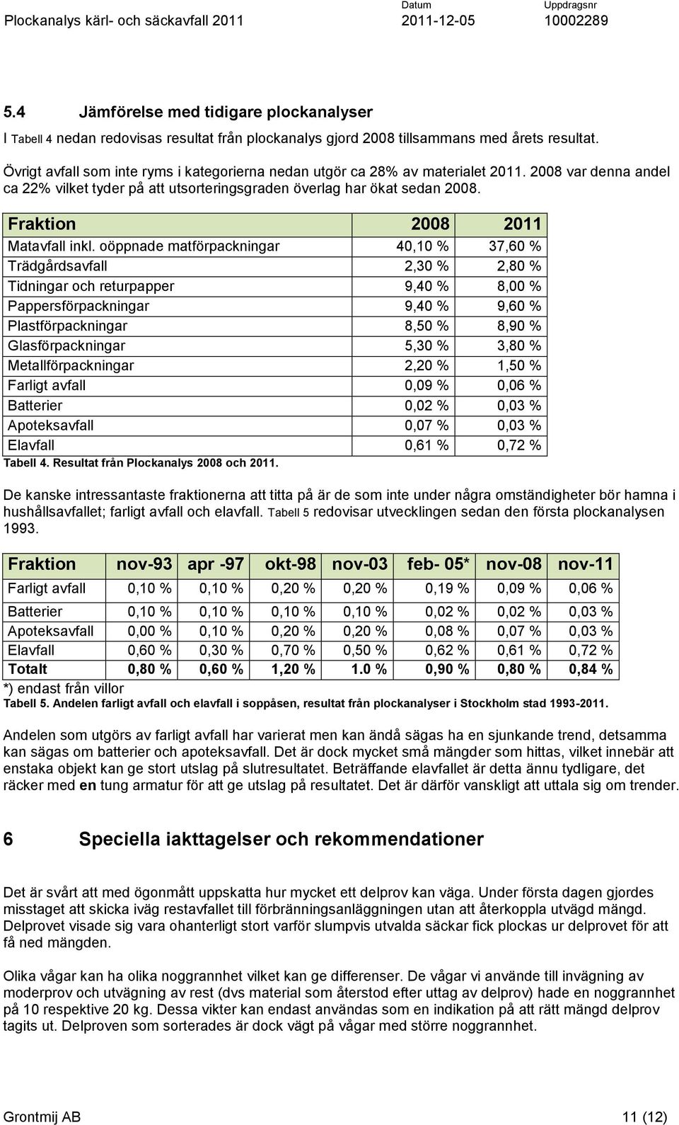 Fraktion 2008 2011 Matavfall inkl.