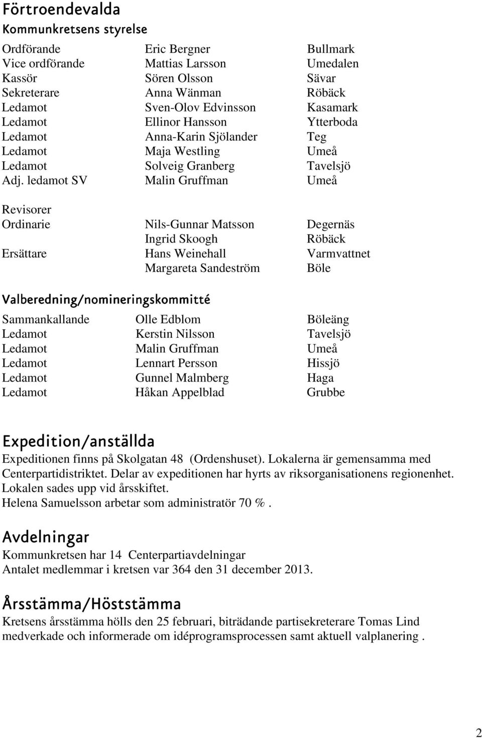 ledamot SV Malin Gruffman Umeå Revisorer Ordinarie Nils-Gunnar Matsson Degernäs Ingrid Skoogh Röbäck Ersättare Hans Weinehall Varmvattnet Margareta Sandeström Böle Valberedning/nomineringskommitté