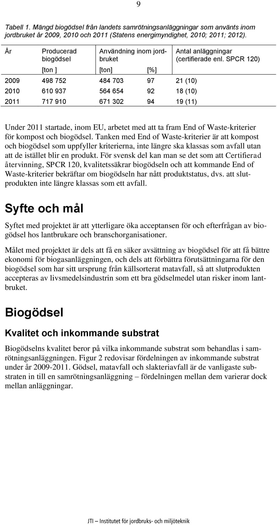 enl. SPCR 120) Under 2011 startade, inom EU, arbetet med att ta fram End of Waste-kriterier för kompost och biogödsel.