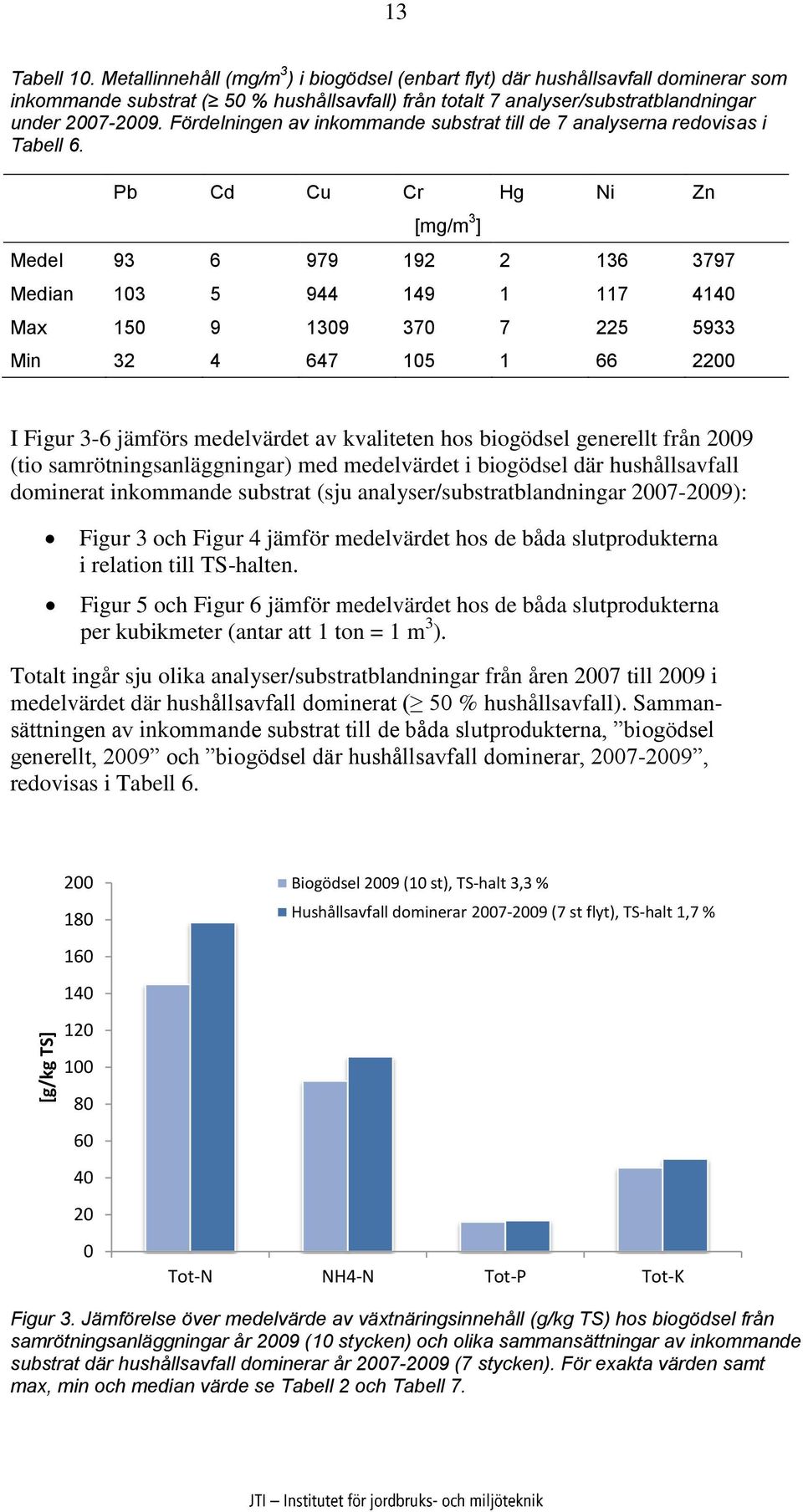 Fördelningen av inkommande substrat till de 7 analyserna redovisas i Tabell 6.