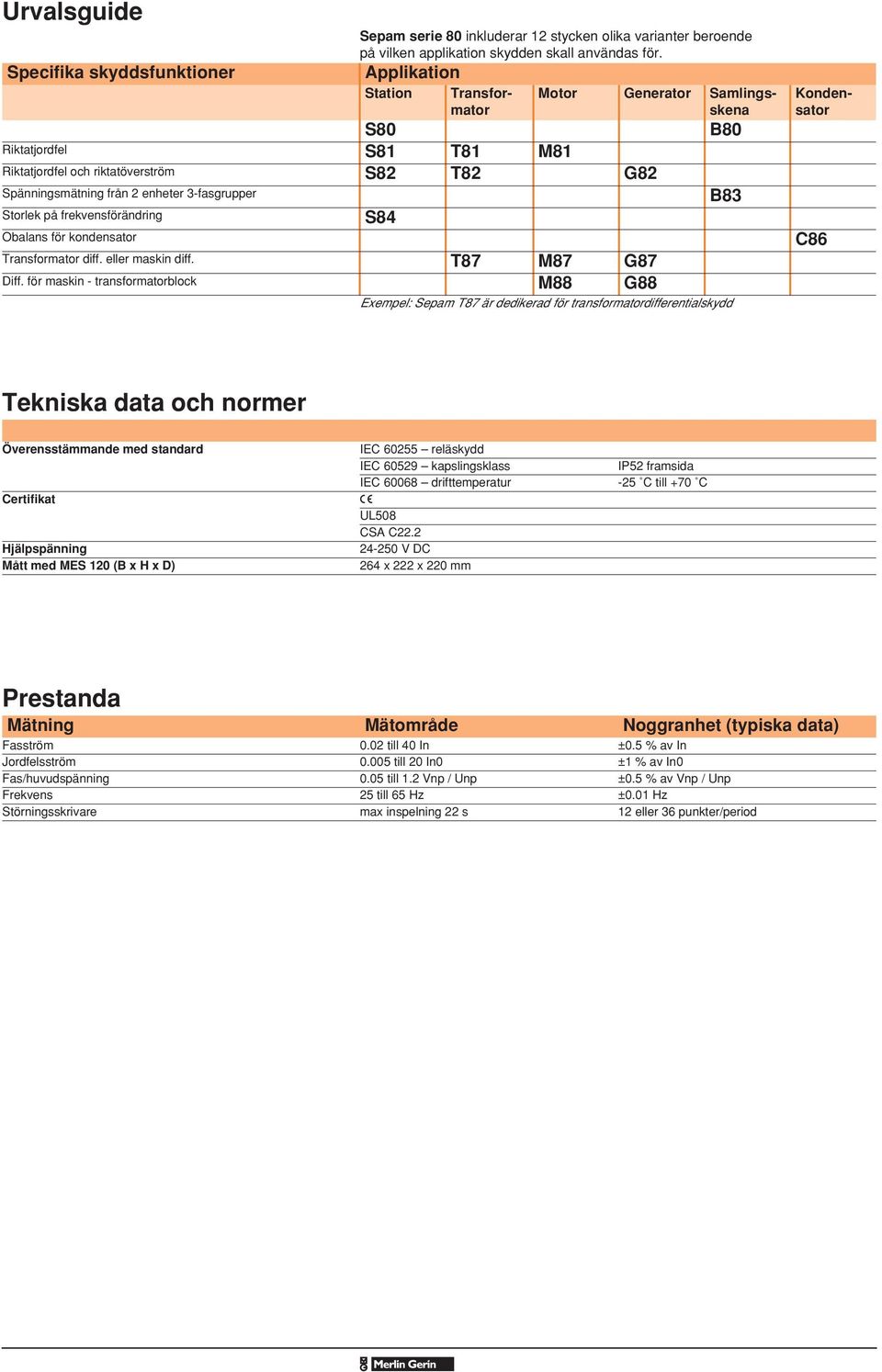 kondensator S84 Transformator diff. eller maskin diff. T87 M87 G87 Diff.