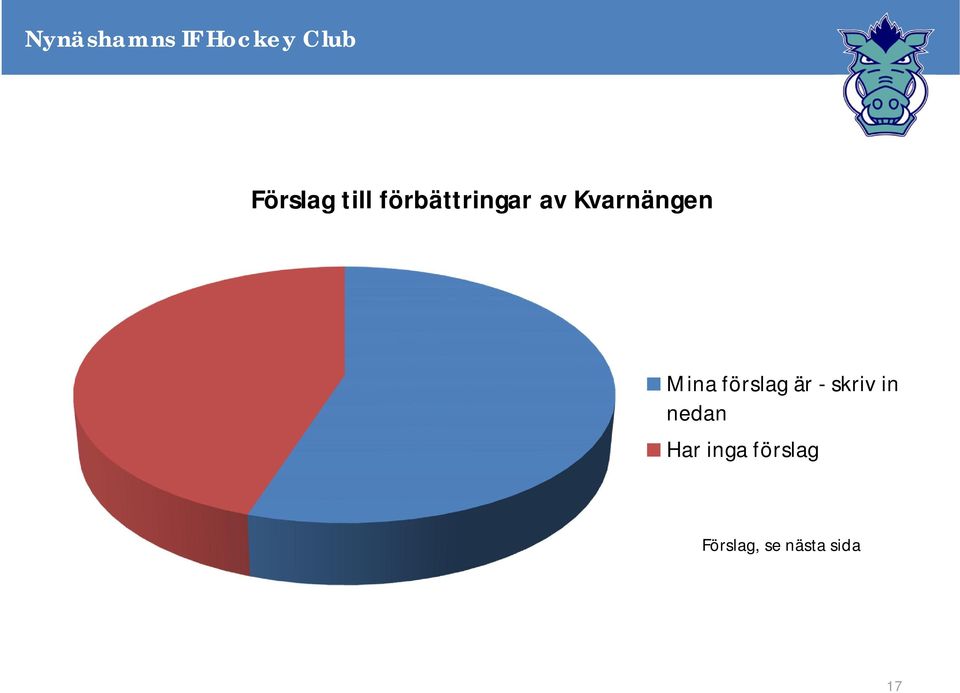 är - skriv in nedan Har inga