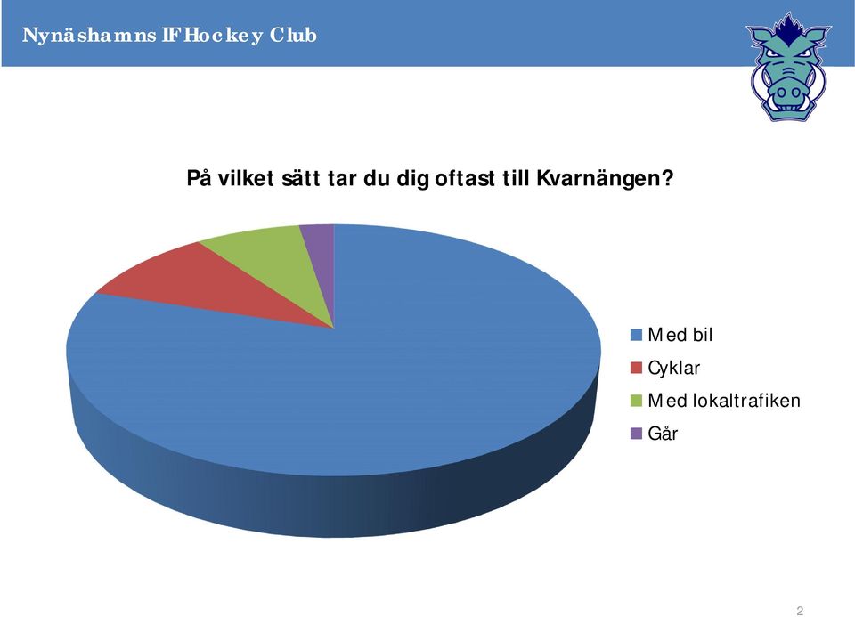 Kvarnängen?