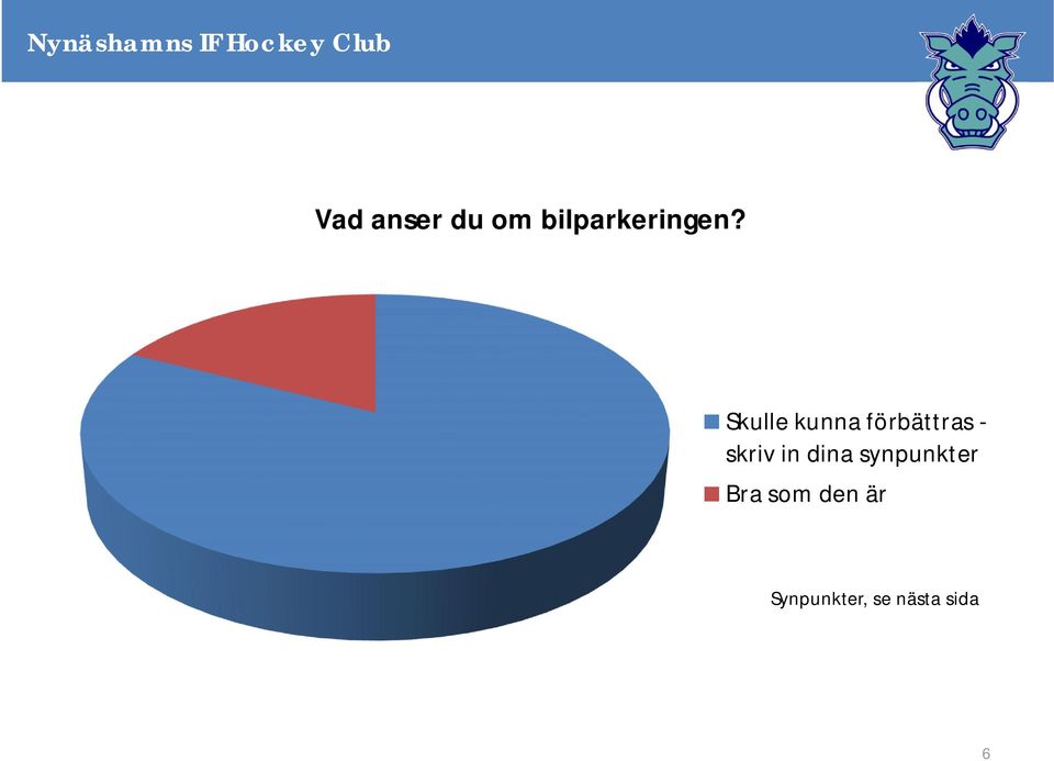 in dina synpunkter Bra som den